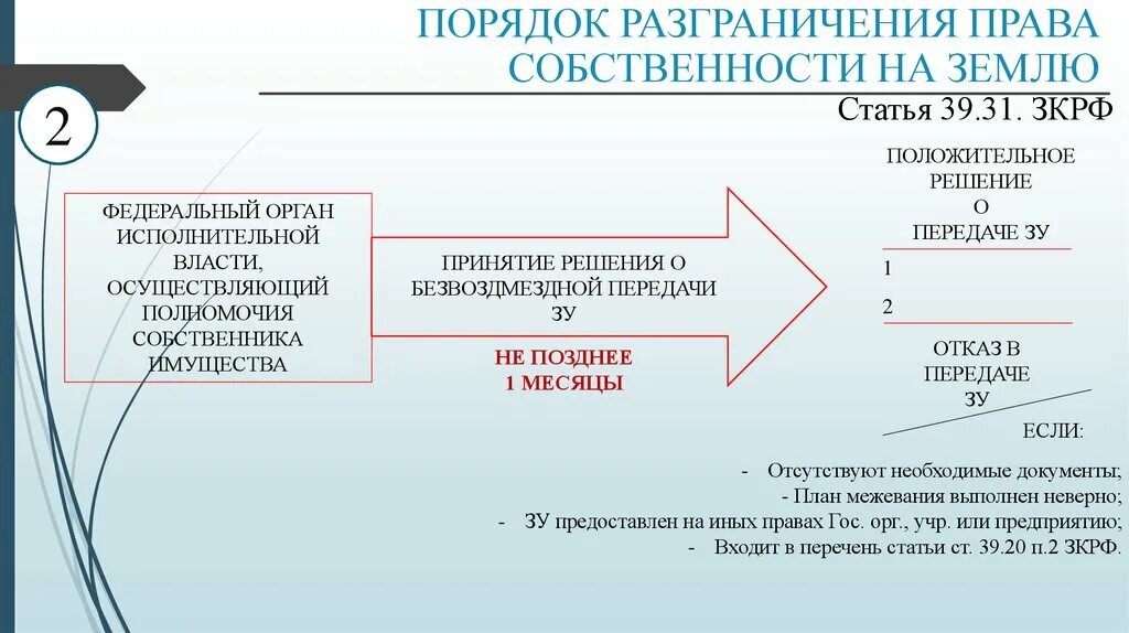 Разграничение прав собственности. Разграничение государственной собственности на землю. Разграничение государственной и муниципальной собственности.. Разграничения прав собственности на землю. Разграничение государственной собственности совместное ведение