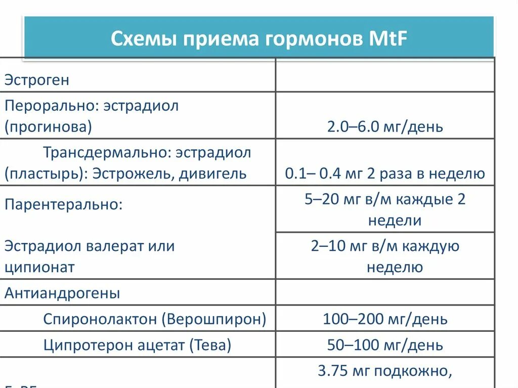 Может ли прием гормональных. Схемы приема гормонов. Схема приема препаратов. Схема приема гормонов для MTF. Схемы заместительной гормональной терапии.