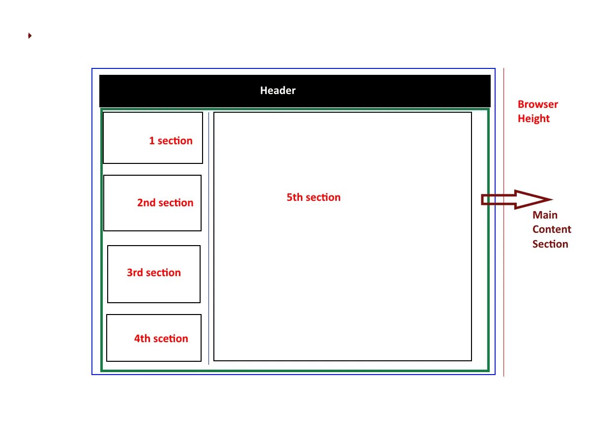 Css размер экрана. Полоса прокрутки html. Как сделать вертикальную полосу в html. Блок с прокруткой html. Полоска прокрутки страницы html.