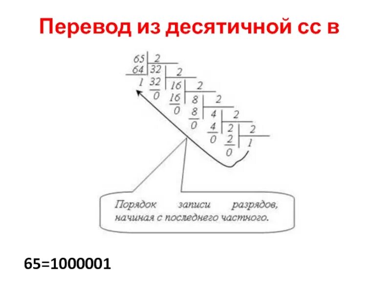 Из 10 сс в 2 сс. 123 Из десятичной в двоичную. Из десятичной  СС В любую. 1025 Из десятичной в двоичную. Перевод из двоичной СС В десятичную.