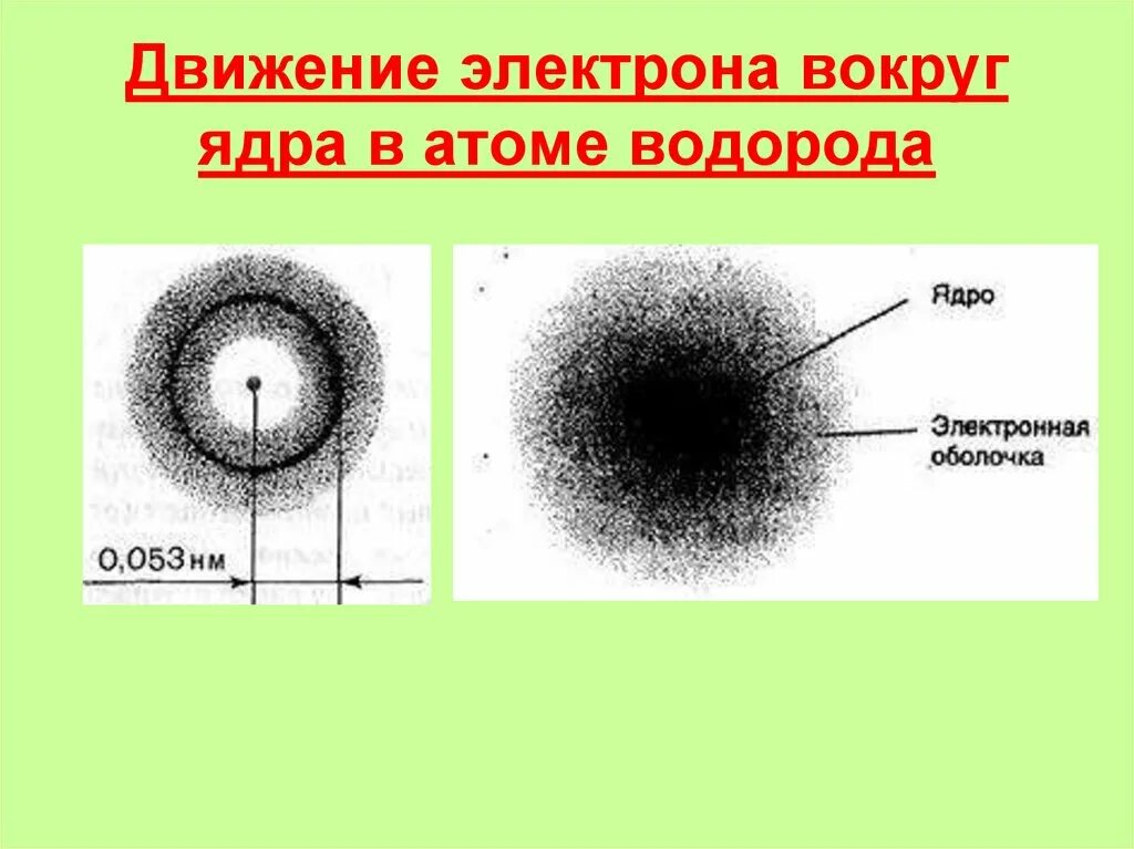 Траектория движения электрона вокруг ядра атома называется. Движение электронов в атоме. Схема движения электронов. Движение электронов вокруг ядра. Как электроны движутся в атомах.