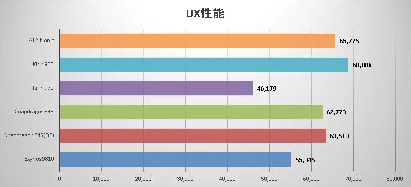 Snapdragon 680 antutu. MEDIATEK p70 ANTUTU. A12 Bionic конкуренты. Снапдрагон 680 антуту. Snapdragon 845 ANTUTU.