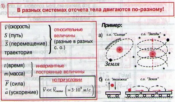 Какова причина различия в кривизне траекторий разных. Скорость относительна Траектория дви. Максимальный радиус кривизны траектории. Минимальный радиус кривизны траектории. Одинаково ли перемещение в разных системах отсчёта?.