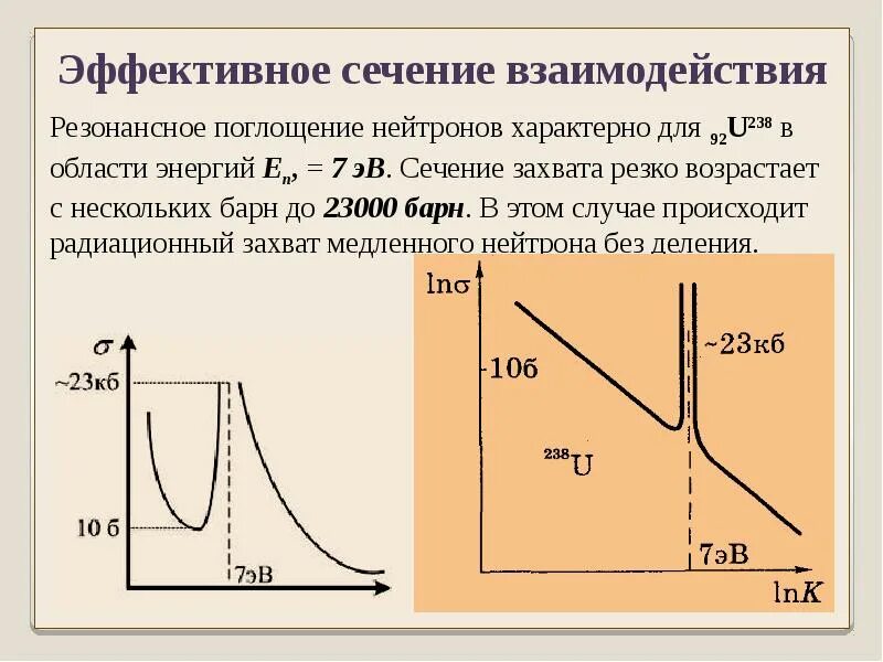 Сечение захвата. Эффективное поперечное микроскопическое сечение взаимодействия. Сечение захвата от энергии нейтронов. Эффективное сечение взаимодействия. Сечение поглощения нейтронов.