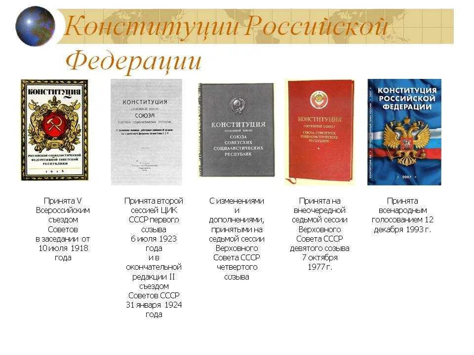 В каком году было принятие конституции. В каком году было принятие конституции