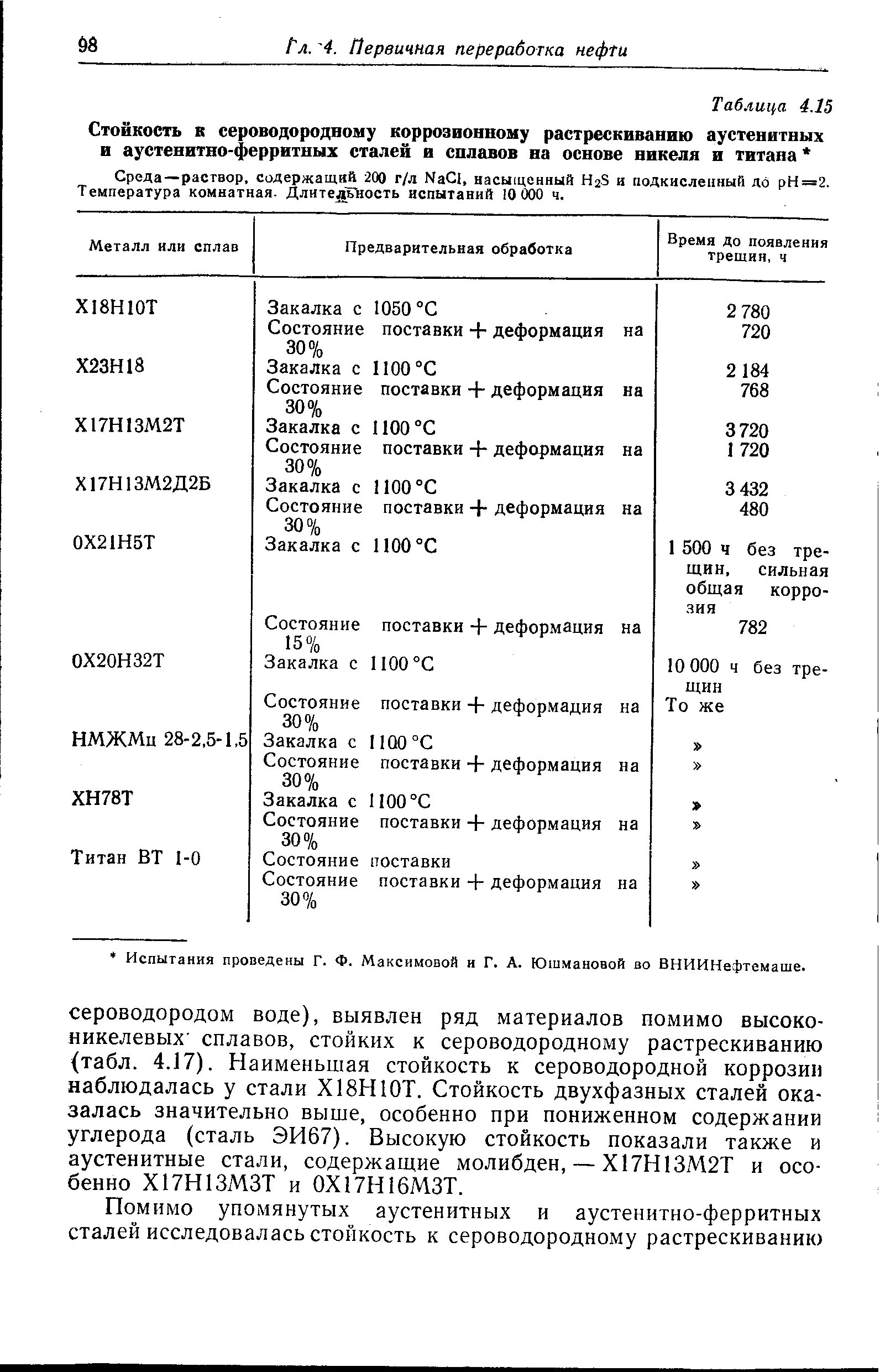 Сталь устойчивая к коррозии