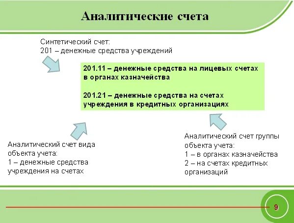 Аналитический код в бюджетном учете это. Аналитический код. Код аналитики в бюджетном учете. Аналитические счета в бюджетном учете. Код счетов бюджетного учета