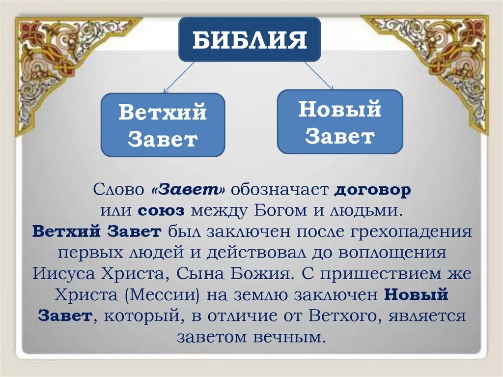 Что такое библ. Ветхий Завет и новый Завет. Библия. Ветхий и новый Завет. Ветхого Завета и нового Завета. Верхний Завет и новый Завет.