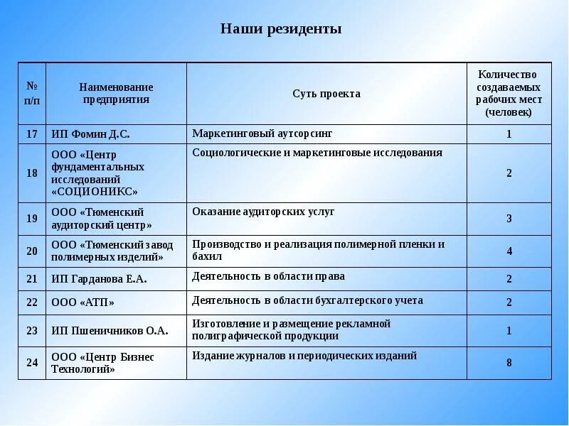 Ооо пример список. Название организации. Наименование организации пример ООО. Названия организаций примеры список. Наименование предприятия пример.