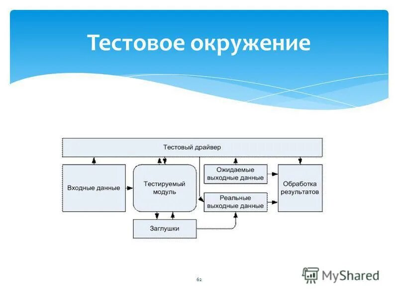агенты социализации схема. укажите окружение. укажите окружение. внешняя среда организации ближнее окружение и дальнее окружение. ближнее и дальнее окружение проекта.