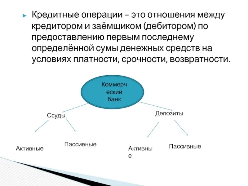 Кредитные операции коммерческих банков. Классификация кредитных операций. Виды кредитных операций банка. Классификация кредитных операций банка.