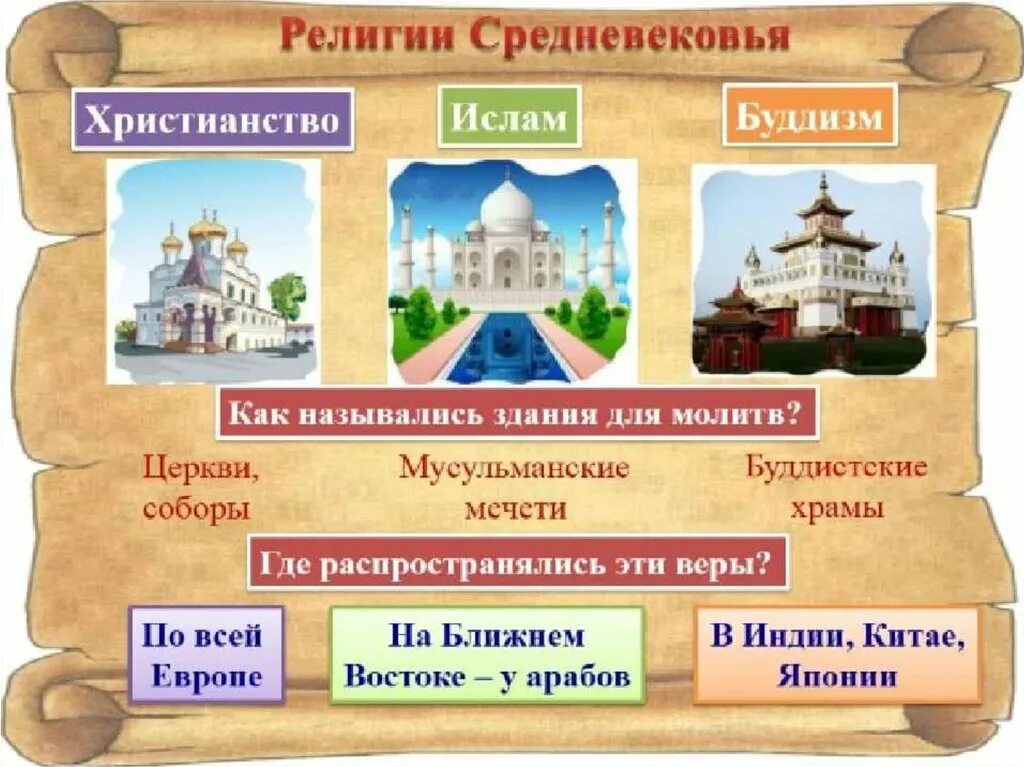 Название здания для молитв христианство.