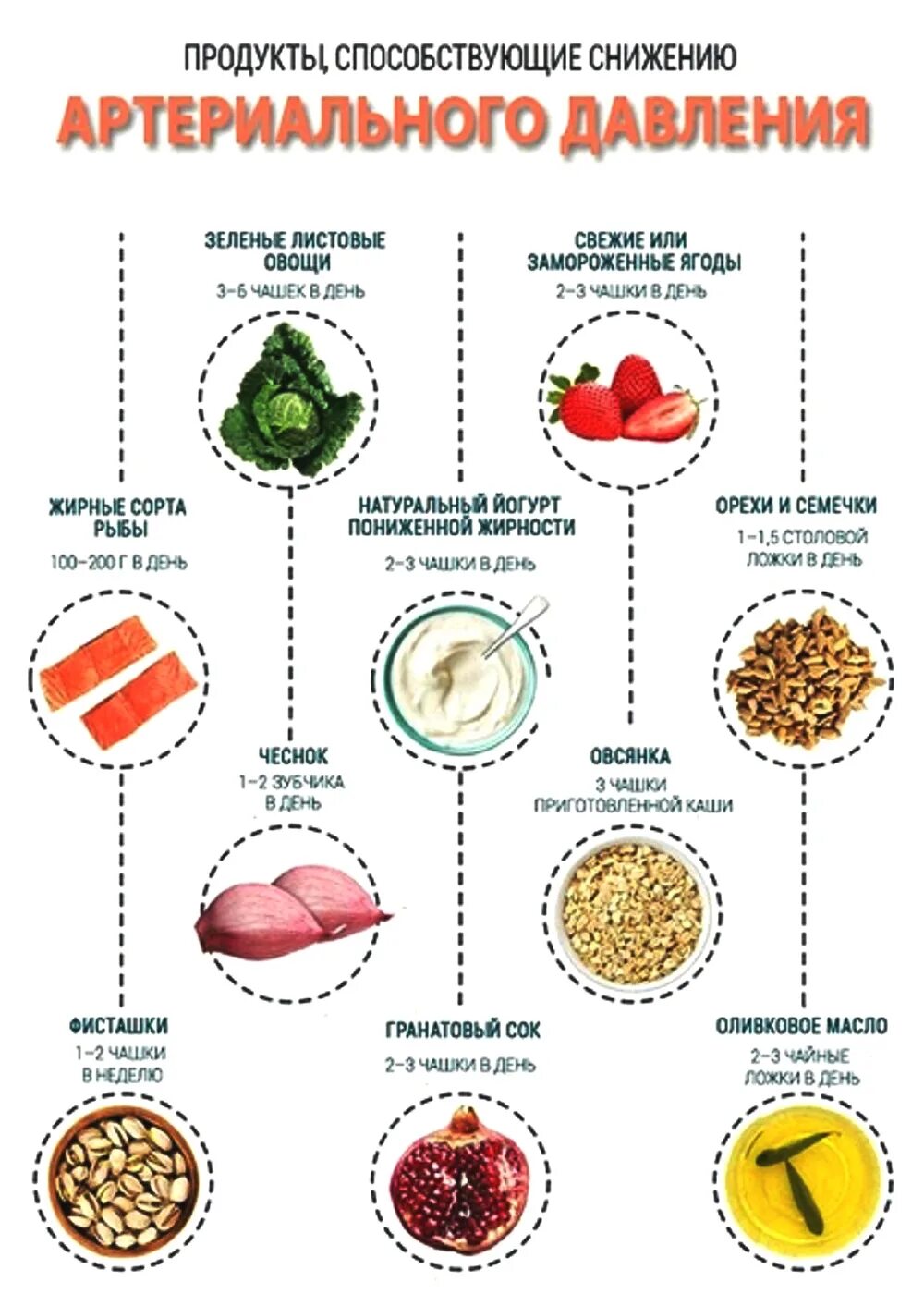 Продукты для давления у мужчин. Продукты способствующие снижению артериального давления. Продукты питания снижающие артериальное давление. Список продуктов которые снижают артериальное давление. Перечень продуктов понижающих давление.