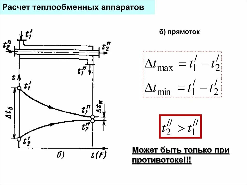 Расчет поверхности теплообмена теплообменника. Уравнение теплопередачи для теплообменного аппарата. Интенсификация теплообмена. Теплообмен между двумя стенками.