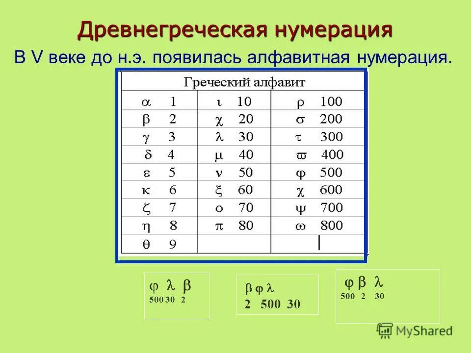 С какого числа считать 40. Древнегреческая нумерация. Нумерация древней Греции. Алфавитная нумерация в древней Греции. Греческая система нумерации.