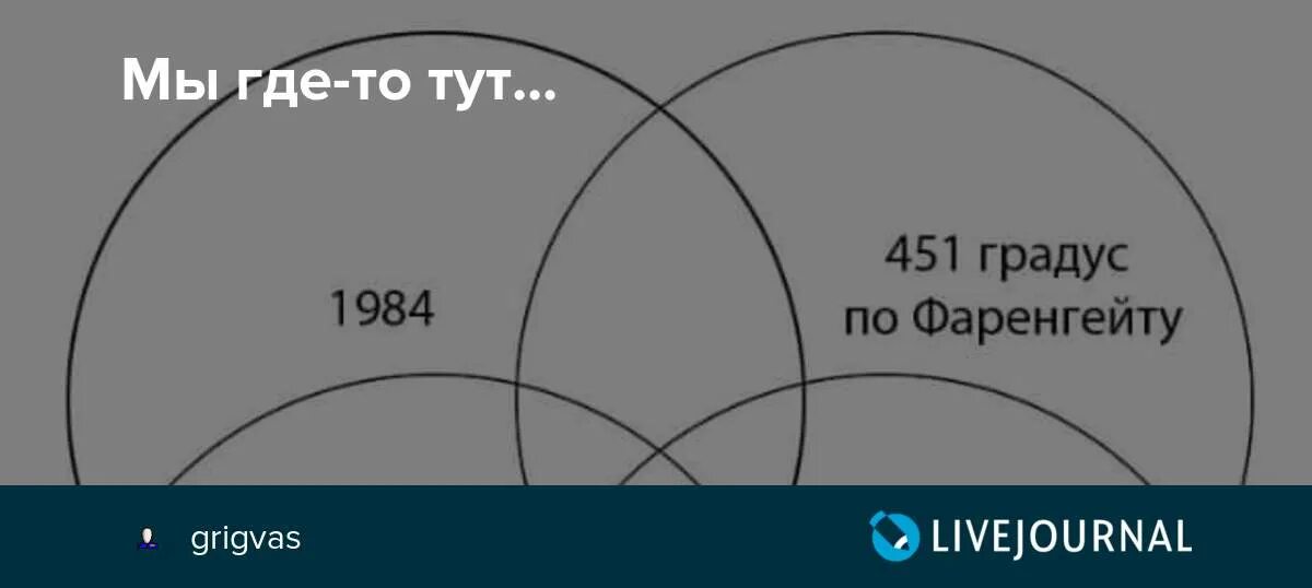 Где тут ответ