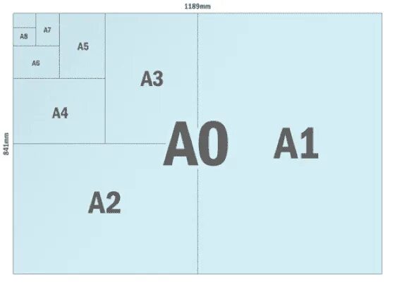 А6 это сколько. Размер листа jis b5. B5 и a5 Формат. А3 а4 а5 Размеры. Формат бумаги.