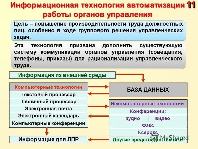 режимы функционирования при чс. увеличение работы органов. режимы функционирования органов управления. режимы работы органов управления. режимы работы органов управления.