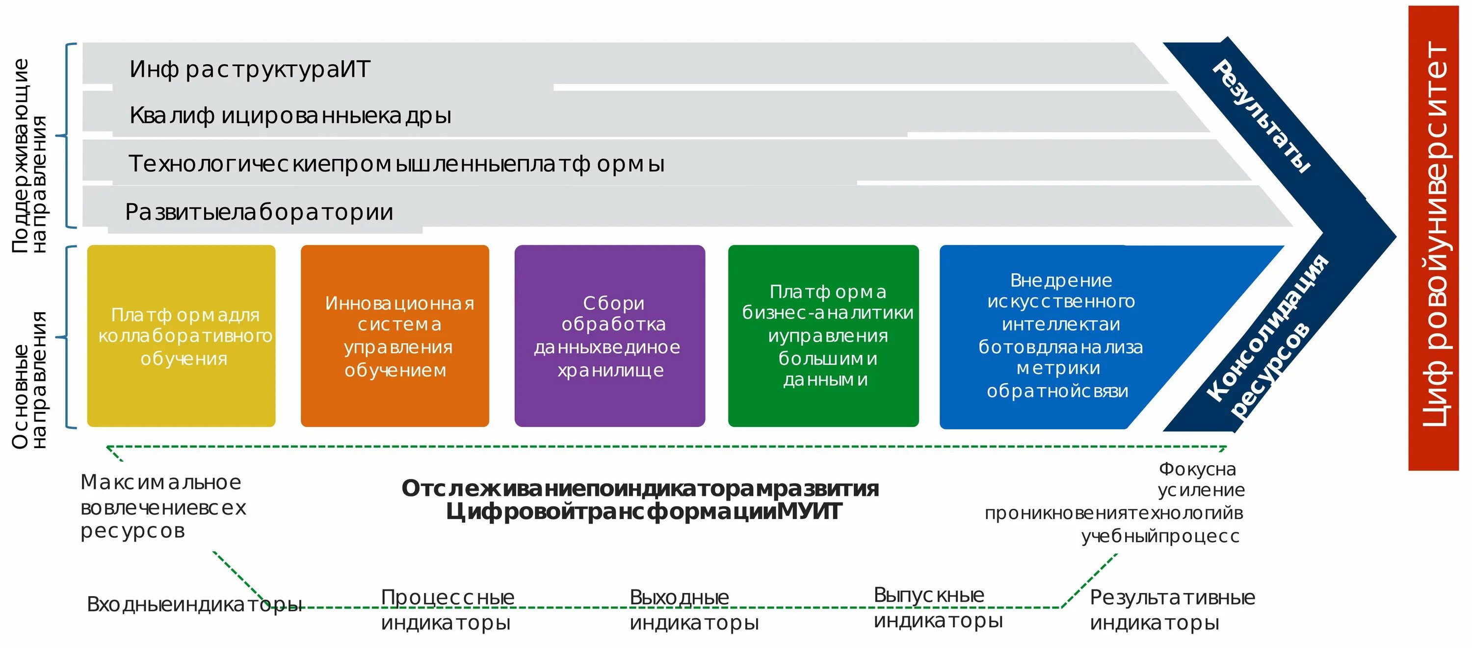 Модели цифровой трансформации