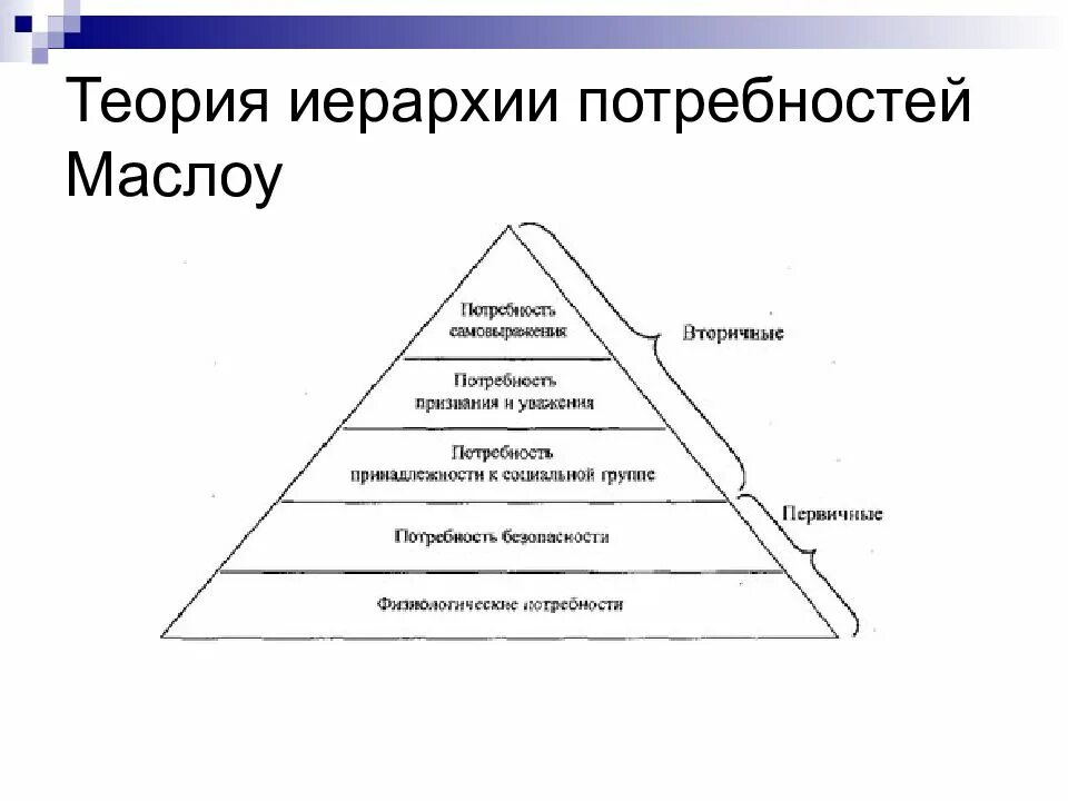 Объясните связь иерархии ценностей с поведением человека. Теория иерархии потребностей Маслоу. Теория иерархии Маслоу менеджмент. Абрахам Маслоу иерархическая пирамида. Изобразите схематически иерархию потребностей по а. Маслоу..