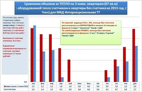 Тариф 1 гкал