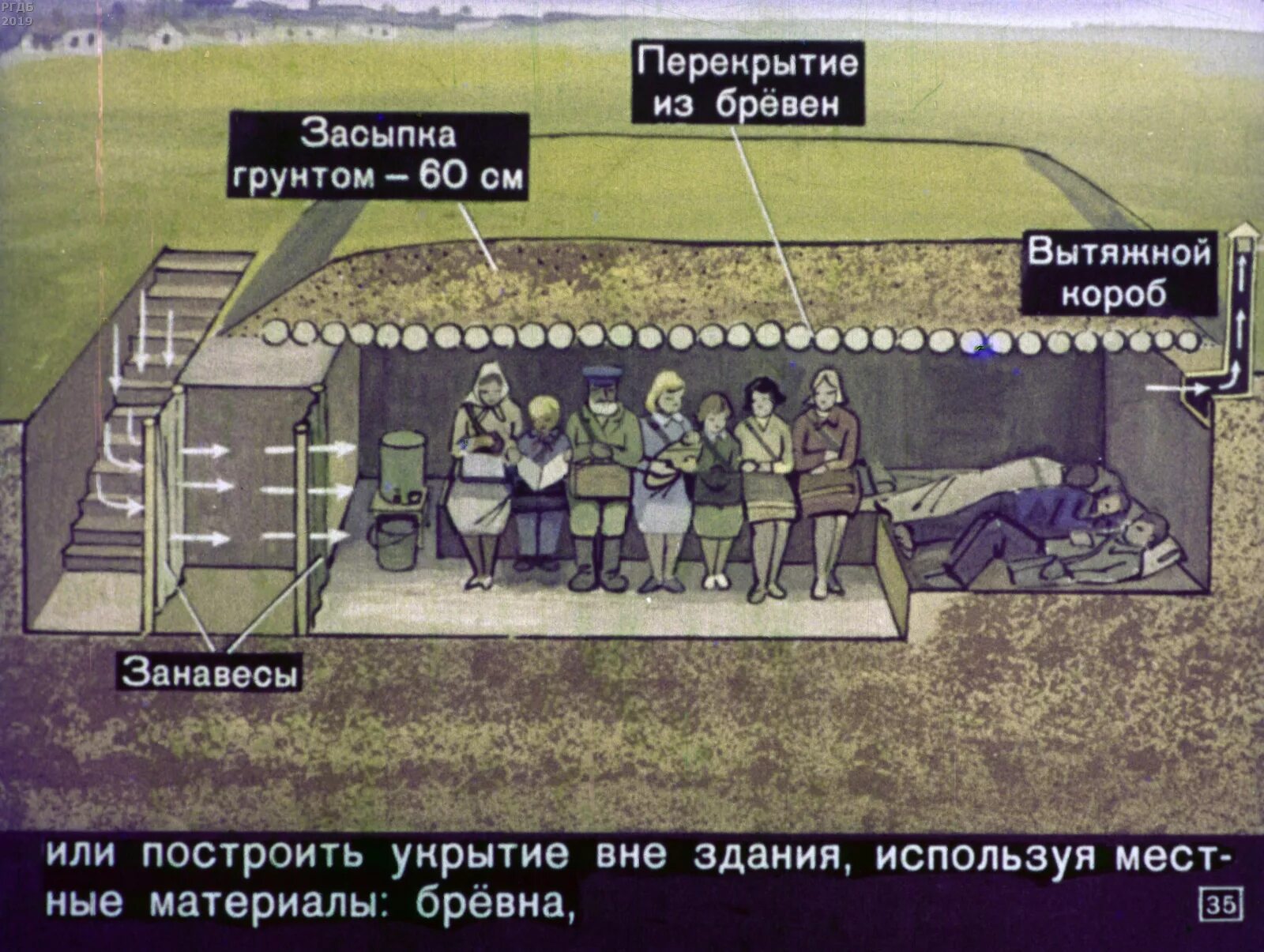 Время действия ядерного взрыва. Укрытия от ядерного. Укрытие от ядерного взрыва. Укрытие при ядерном взрыве.