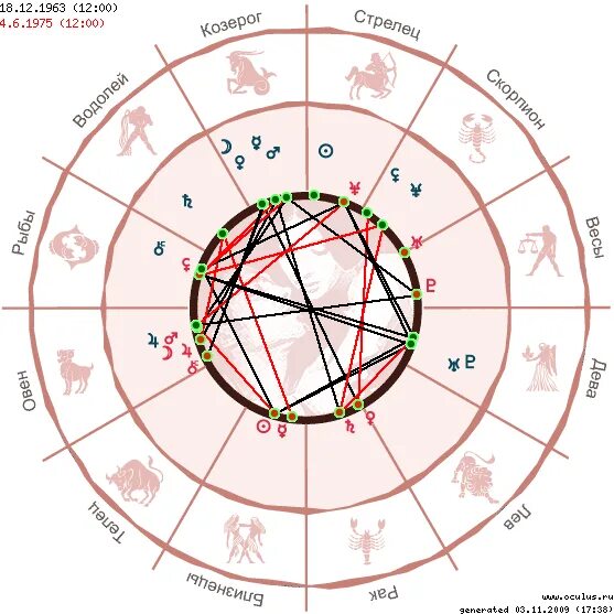 лилит женщины в синастрии мужчины