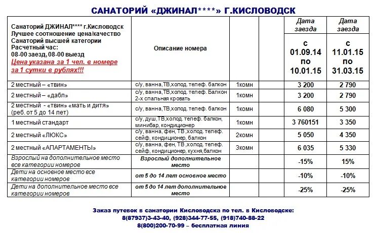 Путевка сайт кисловодск. Джинал санаторий Кисловодск номера. Город Кисловодск санаторий Джинал. Кисловодск санатории Джинал на 2023г.