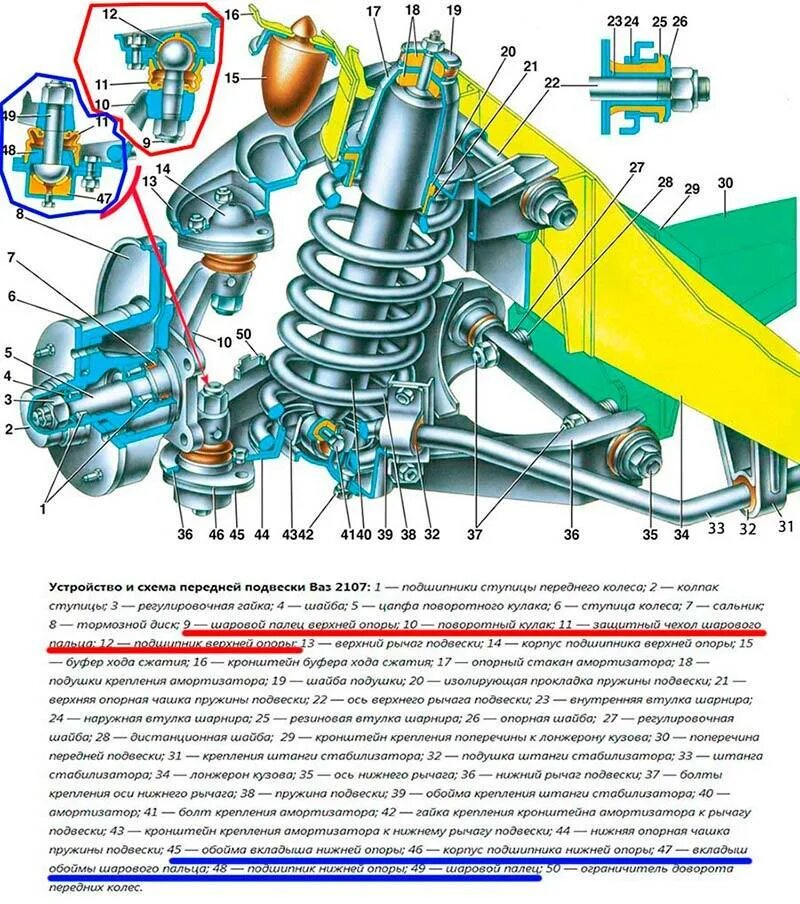 Ходовая ВАЗ 2107 передняя подвеска. Передняя ходовая ВАЗ 2114. Ходовая часть ВАЗ 2115 передняя. Части передней подвески ВАЗ 2115. Ходовая ваз 2115