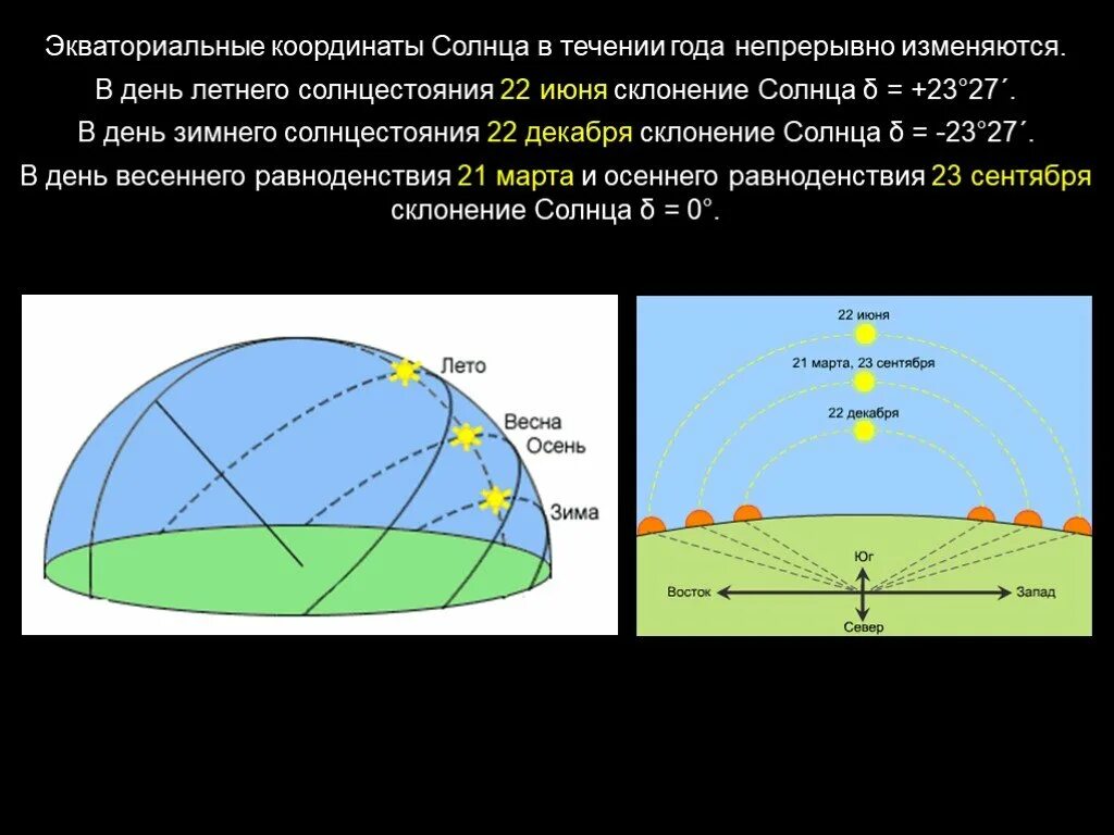 Координаты солнца в дни равноденствий и солнцестояний. Координаты солнца в день летнего солнцестояния. Положение солнца в течение дня. Координаты солнца в дни солнцестояния. Высота солнца над горизонтом 1 июня