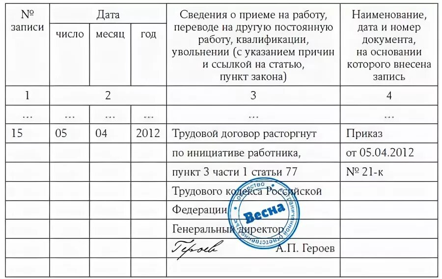 Трудовая книжка трудовой договор расторгнут по инициативе работника. Трудовой договор расторгнут по инициативе работника запись. Увольнение сотрудника по инициативе работника запись в трудовой. Трудовой договор расторгнут по инициативе запись в трудовой книжке.