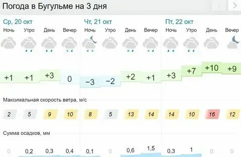 Погода в армавире в ноябре