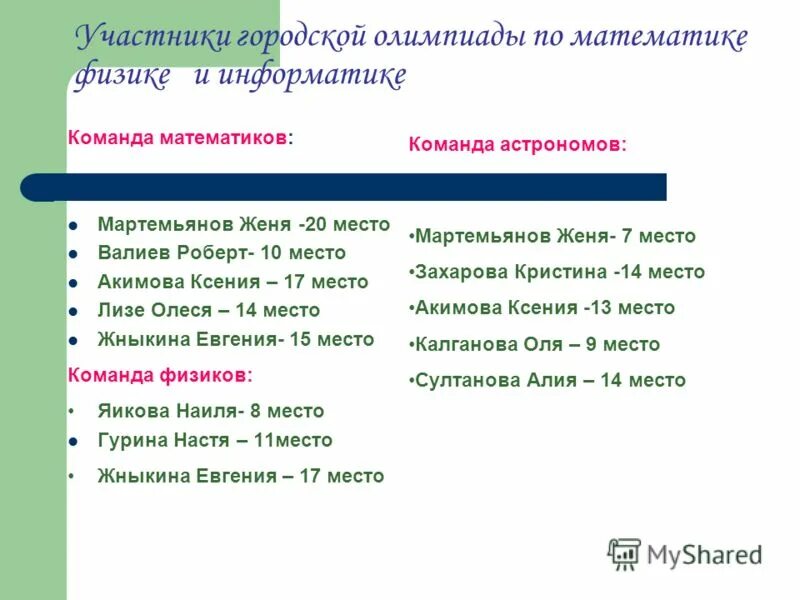призеры олимпиады по математике. название олимпиады по биологии. участники городской олимпиады. участники городской олимпиады. призер муниципального этапа всероссийской олимпиады школьников.