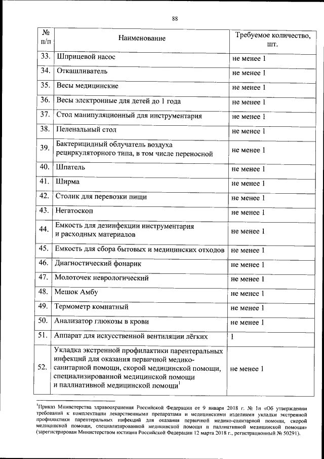 Приказ 345н министерства здравоохранения. Укладка по приказу 1н. состав укладки экстренной профилактики парентеральных инфекций. укладка экстренной профилактики. 345 приказ в медицине.