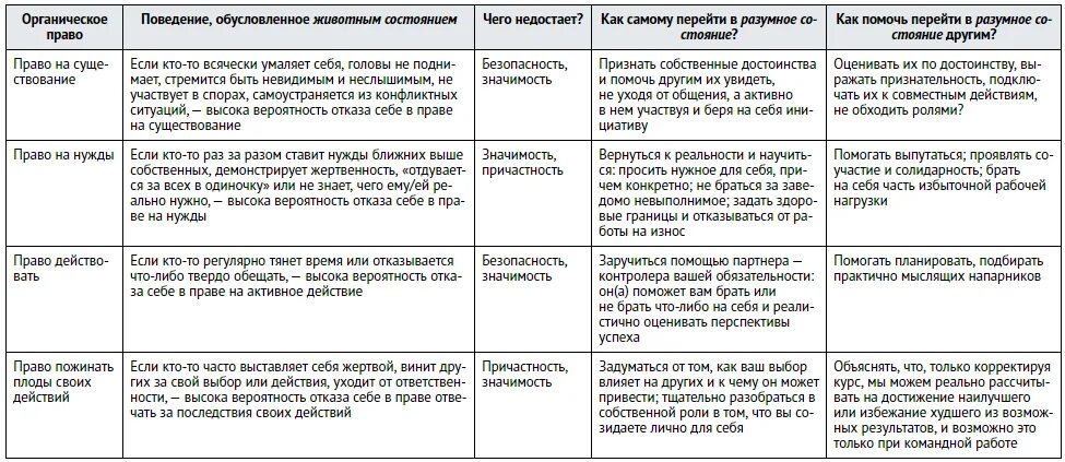 Определенная модель поведения обусловленная определенным статусом