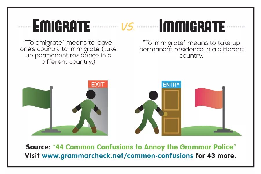 Emigrate vs immigrate. Immigration and Emigration разница. Immigrate emigrate difference. To migrate and Emigration. Left supported