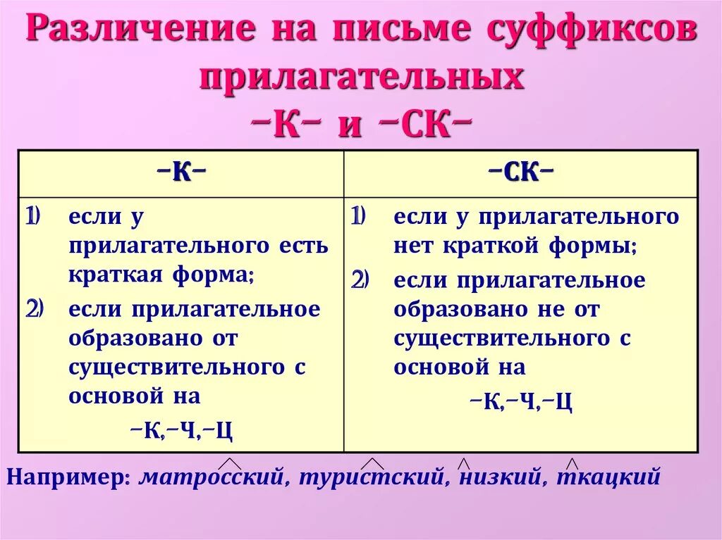 Различение суффиксов. Написание суффиксов к и ск в прилагательных. различение на письме суффиксов прилагательных к и ск. различие на письме суффиксов прилагательных к и ск. различие на письме суффиксов прилагательных.