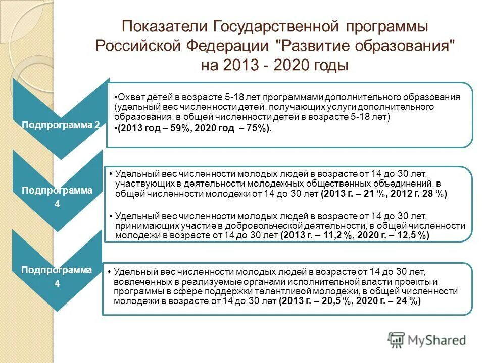 Дополнительное профессиональное образование схема. Государственная программа рф «развитие образования» на 2013-2020 годы. Государственные программы дополнительного образования. Типы программ дополнительного образования детей. Государственные программы дополнительного образования.