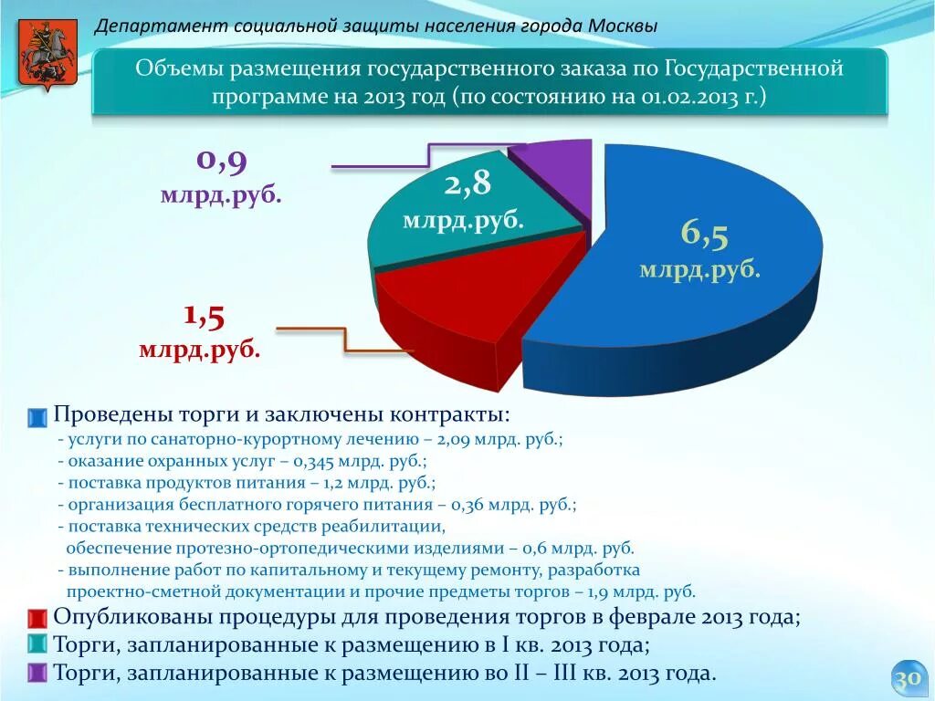 Учреждения социальной защиты россии