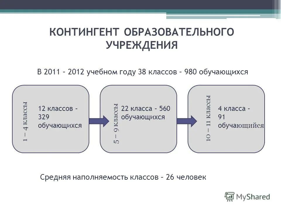 образовательный контингент. контингент образовательной организации. гис контингент. образовательный контингент. таблица сохранности контингента.
