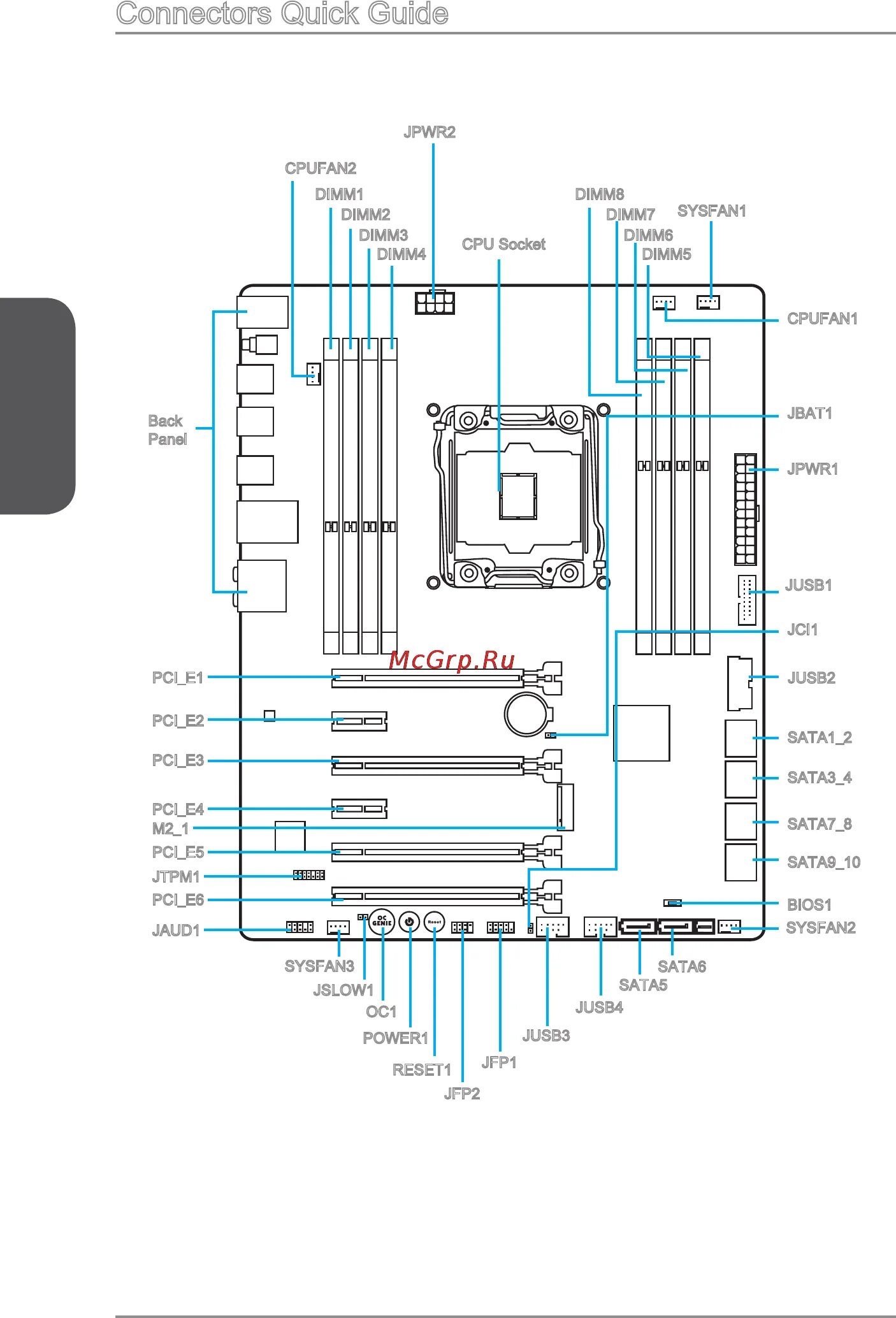 2 switch. Huananzhi x99 f8 распиновка передней панели. Asus x99-deluxe ii. Asus x550 схема материнской платы. X99 схема подключения.