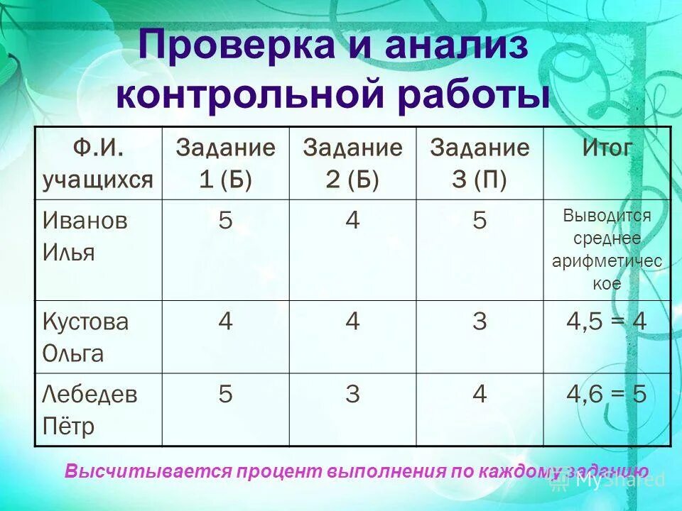 Процент выполнения на 3