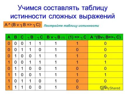 Постройте таблицу истинности для заданной схемы