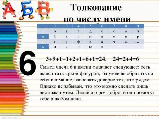 Что такое число имени. Числовые имена. нумерология числа названия. имена в нумерологии по буквам. имена обозначающие числа.