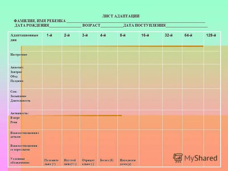 адаптационные листы для детей раннего возраста по фгос в доу. таблица адаптации детей раннего возраста в доу. индивидуальная карта наблюдения за ребенком в адаптационный период. наблюдения в период адаптации в детском саду таблица. пантюхина, 2008; н.