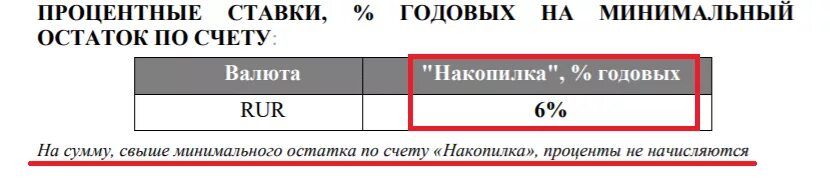 Проценты начисляются на минимальный остаток.. Процент на минимальный остаток что это. Счёт с процентами на остаток. Минимальный остаток по счету.