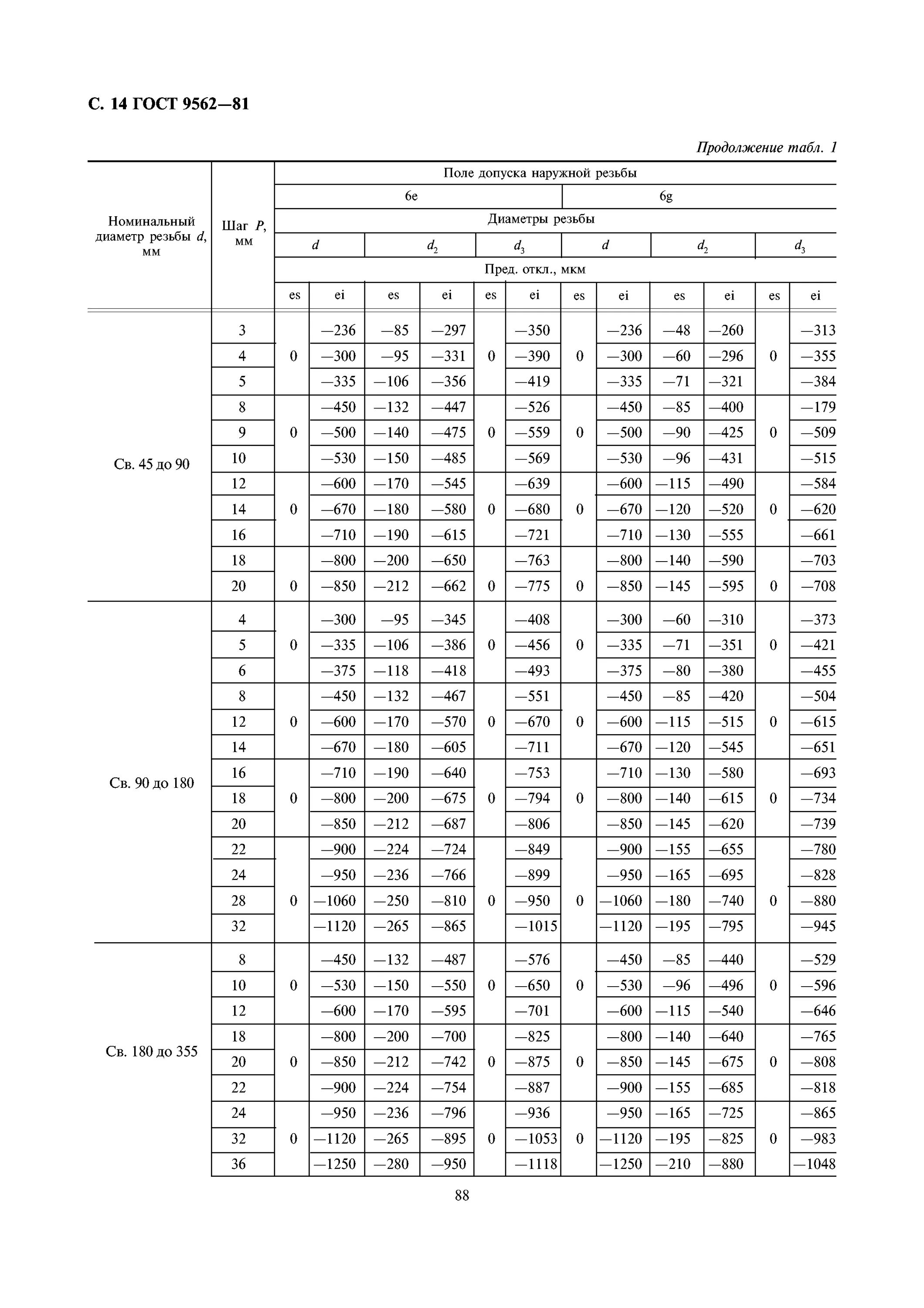 Гост трапециевидные. ГОСТ 9562-81. ГОСТ 9562-81 резьба трапецеидальная однозаходная допуски. Резьба трапецеидальная двухзаходная ГОСТ 9484-81. Трапецеидальная резьба ГОСТ 24737-81.