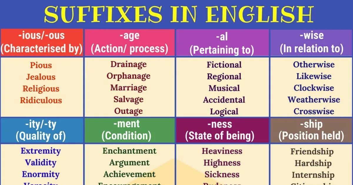 Suffixes meaning. Суффиксы в английском. Prefix and suffix в английском. Suffixes in English. Суффиксы существительных и прилагательных в английском языке.