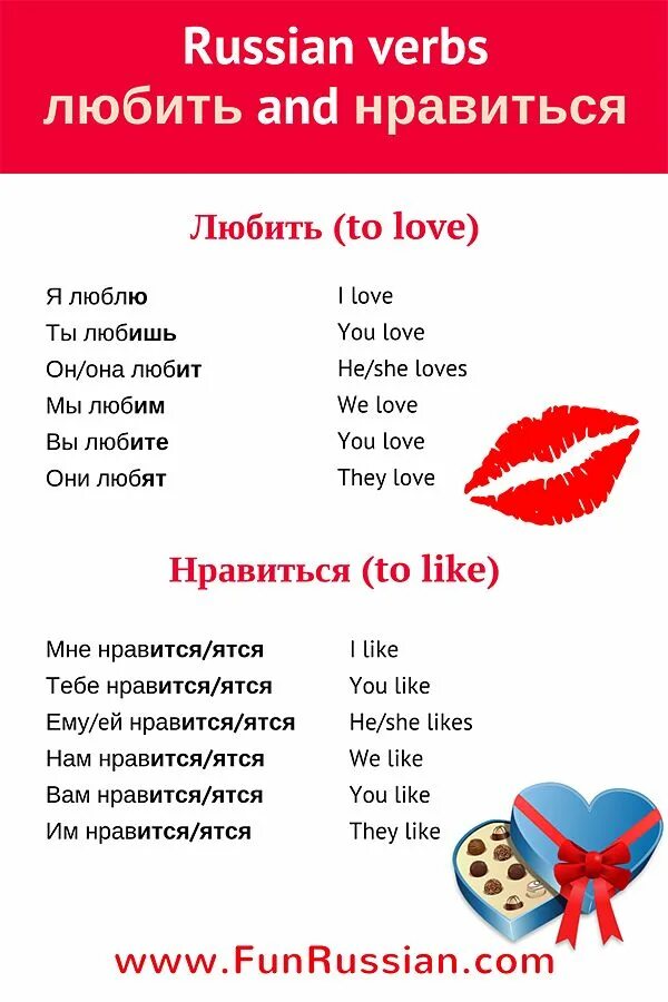 Learn Russian language. Глагол любить РКИ. Глаголы любить нравиться в английском. Глагол Нравится в английском. Глаголы love like