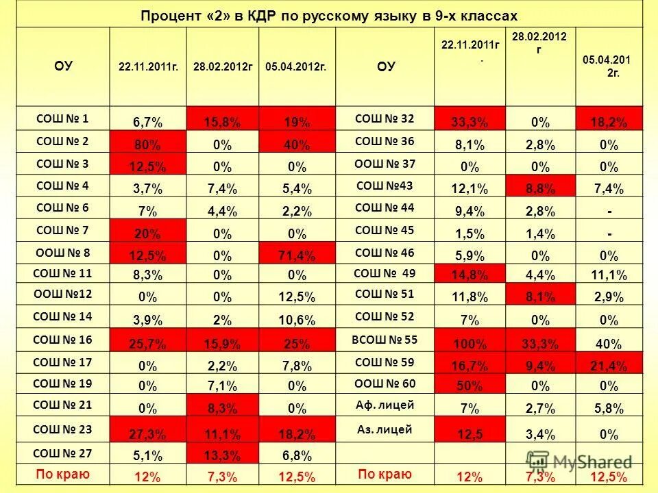 кдр. что такое кдр в школе. кдр по математике 9 класс ответы. лдр по математике 4 класс 2022. что такое кдр.